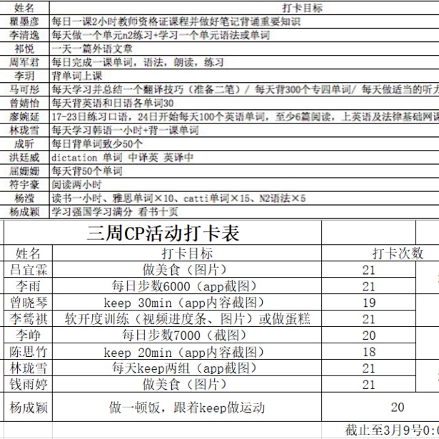“三周cp训练营”每日打卡目标 “三周cp训练营”每日打卡目标