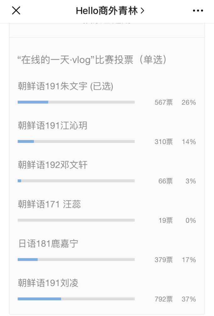 (图为作品线上投票最终票数截图) (图为作品线上投票最终票数截图)